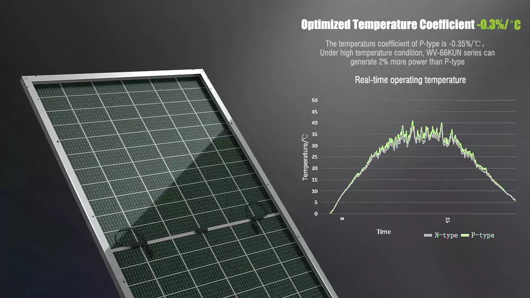 N type solar panel