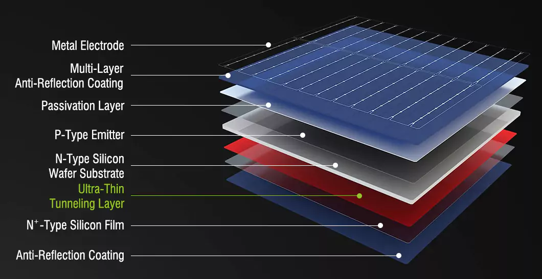 topcon solar cell