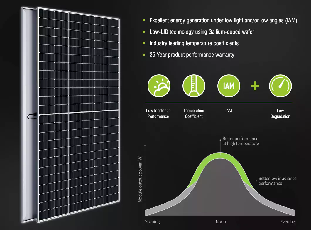 550w solar module