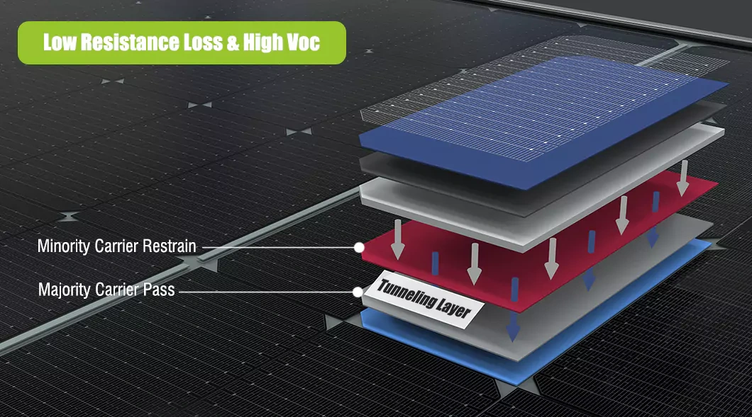 لوحة شمسية 450W كاملة الأسود