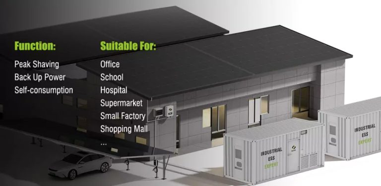 SBU vs. SUB Which Priority Mode Is Best for Your Hybrid Solar Power System