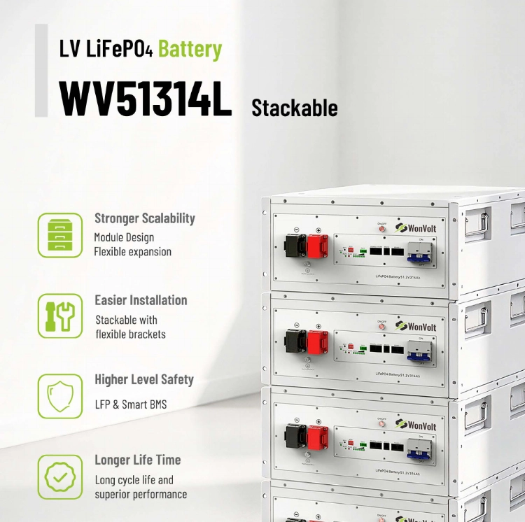 WV51314L Stackable version. It shares the verified core energy and electrical values above, while structure-specific fields remain tied to the Stackable document revision